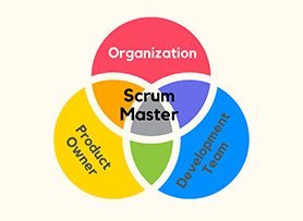 Scrum Master